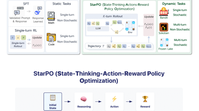 Training LLM Agents Just Got More Stable: Researchers Introduce StarPO-S and RAGEN to Tackle Multi-Turn Reasoning and Collapse in Reinforcement Learning
