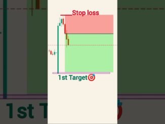 bearish engulfing pattern | Candlestick pattern | Beginners trader psychology    #scalpingtrading