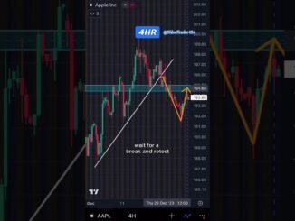 #bitcoin #cryptocurrency #beginners #binaryoption #investment #usa #finance #financialfreedom #fyi