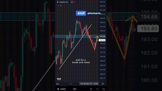 #bitcoin #cryptocurrency #beginners #binaryoption #investment #usa #finance #financialfreedom #fyi