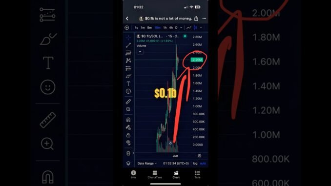 $0.1b came out after James Wynn’s Tweet