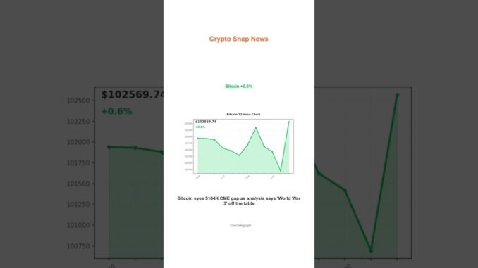 ☀️ Afternoon Crypto News - 06/23/2025
