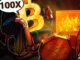 Bitcoin Gears Up For a 100x Rally by 2045