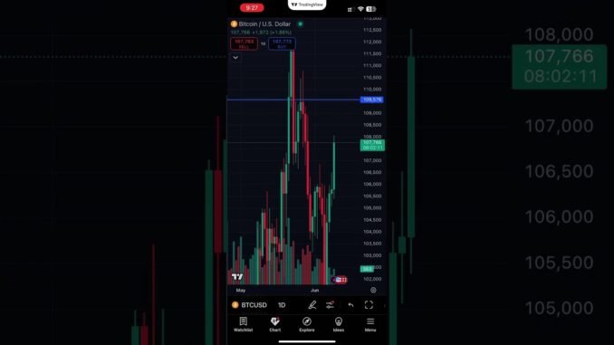 Bitcoin Insights & Latest Crypto News #bitcoin #crypto #xrp