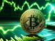 Bitcoin climbs back to $110k amid sustained corporate, institutional interest