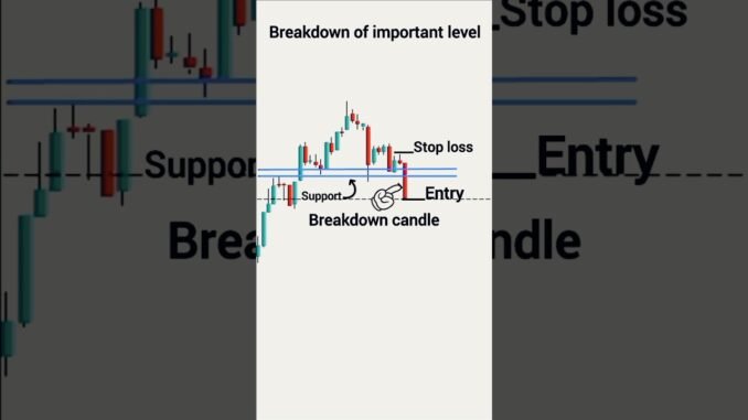 Breakout Trading Strategy for Beginners 💥 | Simple Entry Setup #tradingforbeginners