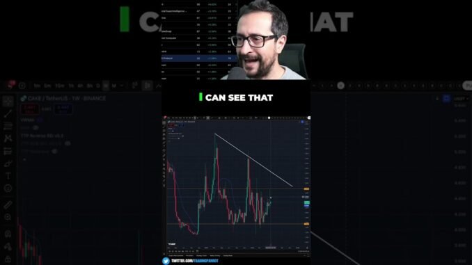Cake Crypto Analysis: Pancake Swap Levels & Expectations