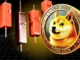 Dogecoin to Moon as Analyst Predicts DOGE Price Breakout Toward $1