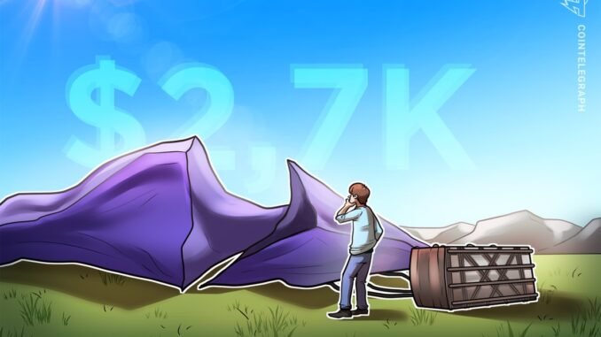 Ethereum looks unlikely to break $3,000 in the near term as network activity stays sluggish