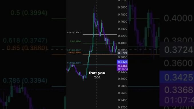 Fib For Beginners  #trading #bitcoin #crypto