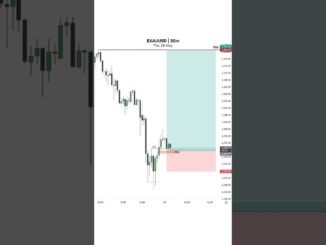 Forex trading SMC, ITC for Beginners.#gold #forex #stockmarket #crypto #trading #fairvaluegap