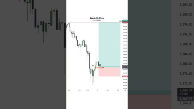 Forex trading SMC, ITC for Beginners.#gold #forex #stockmarket #crypto #trading #fairvaluegap
