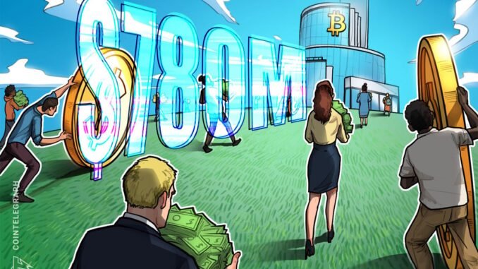 Four US Companies Raise $884M Total For Bitcoin, HYPE Buys