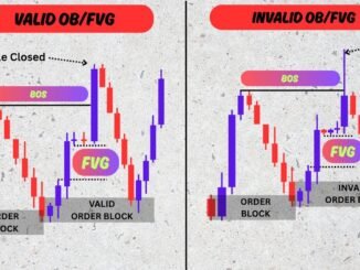 How Smart Money Trades FVGs for Massive Profits (Forex & Crypto Guide)”