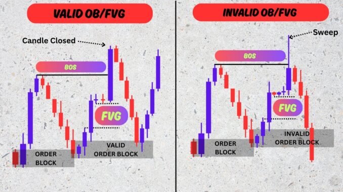 How Smart Money Trades FVGs for Massive Profits (Forex & Crypto Guide)”