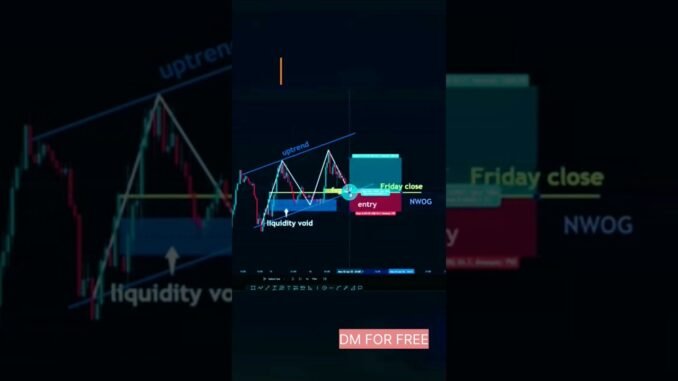 How do you read charts for beginners #trading #crypto #cooltrader #stockmarket #explore #goldtrader