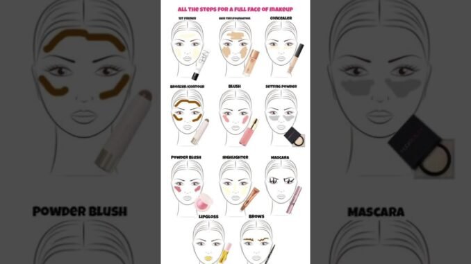 Make-up tutorial for beginners #viralvideo #ai #makeup #views #like#subscribe #kpop #speedsong