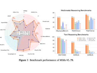 MiMo-VL-7B: A Powerful Vision-Language Model to Enhance General Visual Understanding and Multimodal Reasoning