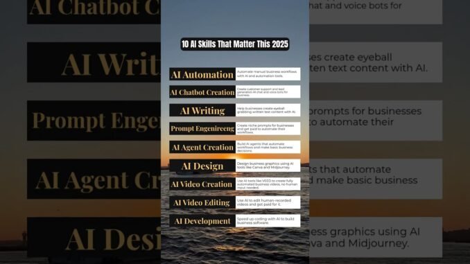 Must-Have AI Skills for Remote Workers & Corporate Pros (2025 Guide)#AI2025 #RemoteWork2025#LBTVA