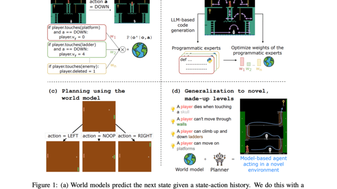 PoE-World + Planner Outperforms Reinforcement Learning RL Baselines in Montezuma’s Revenge with Minimal Demonstration Data