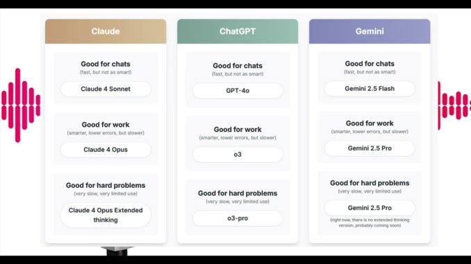 Podcast on Using AI Right Now: A Quick Guide. Which AIs to use, and how to use them by Ethan Mollick
