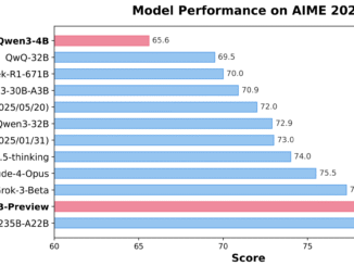 Polaris-4B and Polaris-7B: Post-Training Reinforcement Learning for Efficient Math and Logic Reasoning