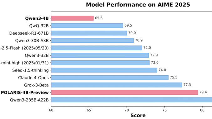 Polaris-4B and Polaris-7B: Post-Training Reinforcement Learning for Efficient Math and Logic Reasoning
