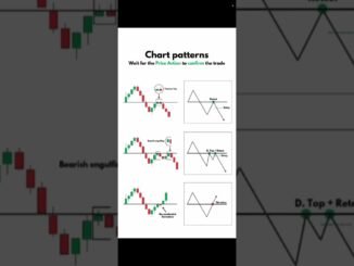 Price Action Concept And Chart Pattern Strategy For Beginners || #viralshorts#chartpatterns #trading