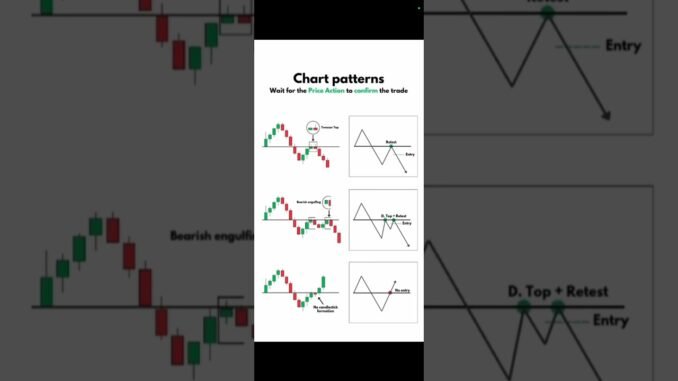 Price Action Concept And Chart Pattern Strategy For Beginners || #viralshorts#chartpatterns #trading
