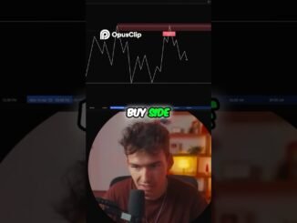 Technical Analysis for Beginners 📈 (Explained in 60 Seconds!)