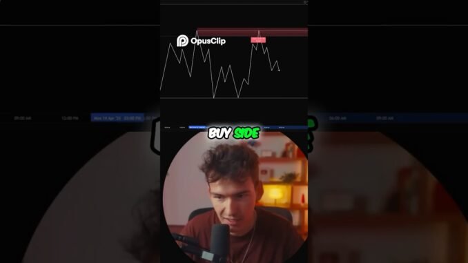 Technical Analysis for Beginners 📈 (Explained in 60 Seconds!)