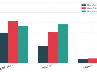 Tencent Open Sources Hunyuan-A13B: A 13B Active Parameter MoE Model with Dual-Mode Reasoning and 256K Context