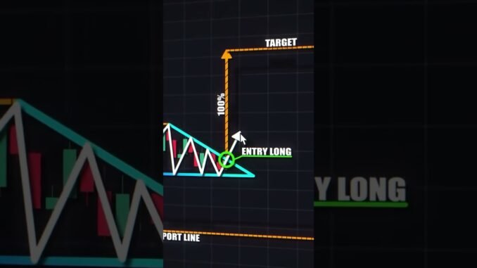 The Easiest Trading Setup For Beginners💻🙏