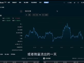 Web3加密市场早报：川普宣布以色列伊朗即将停火，市场大盘凌晨爆涨【Vic TALK 第1338期】