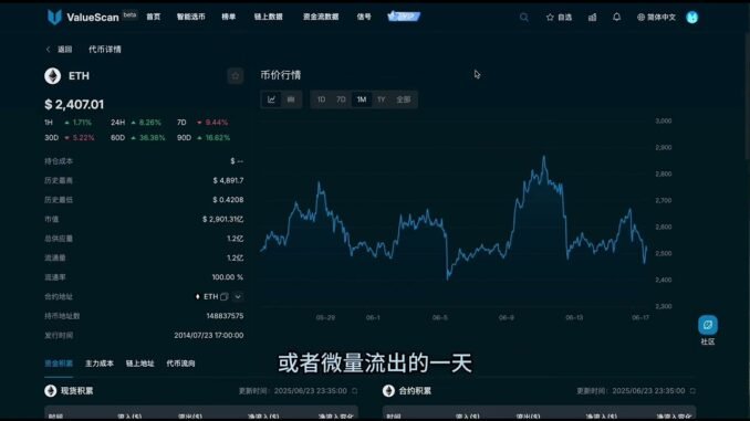 Web3加密市场早报：川普宣布以色列伊朗即将停火，市场大盘凌晨爆涨【Vic TALK 第1338期】