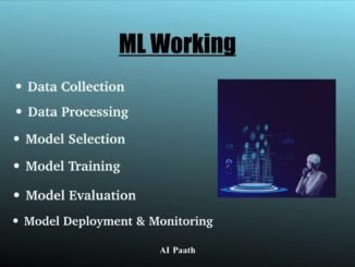 What is Machine Learning ? Explained Simply for Beginners | AI