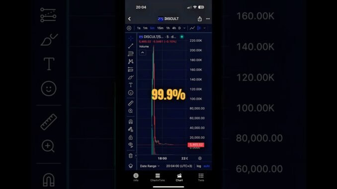 Why Most Meme Coins Go to Zero Fast