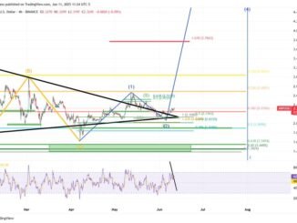 XRP Price Prediction For June 12