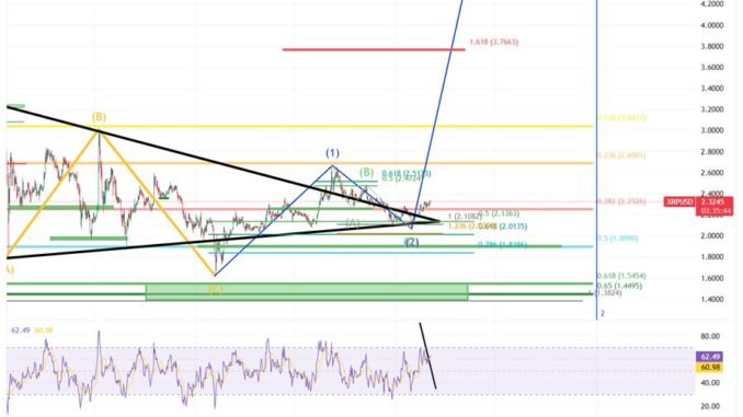 XRP Price Prediction For June 12