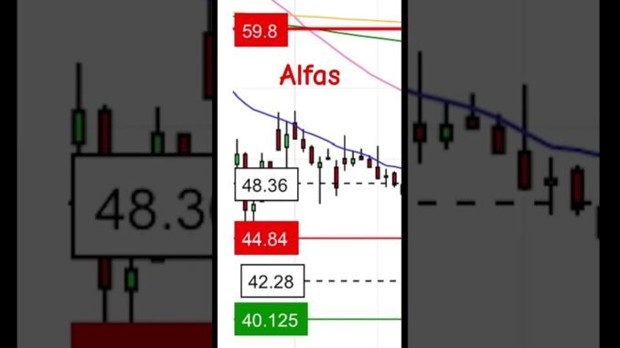 #alfas #Airdrop #Tech #Innovation #Web3 #NFTs, #Blockchain, #Metaverse, #DeFi #Ethereum #Dogecoin