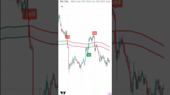 buysell signals for beginners #indicators #scalping #cryptocurrency #bitcoin #tradingvideo #trading