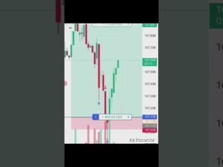 crypto currency Big movement Bitcoin strategy #trading #banknifty  #stockmarketindex #viralvideo