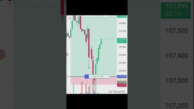 crypto currency Big movement Bitcoin strategy #trading #banknifty  #stockmarketindex #viralvideo