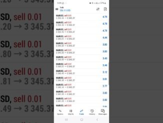 gold sell kiya h #forextrading #xauusd #shorts #motivation #beginners #crypto