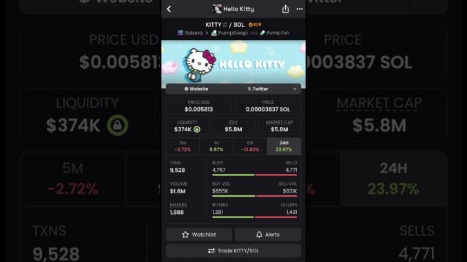 #hellokitty Hello Kitty on Solana. Find it on dexscreener!