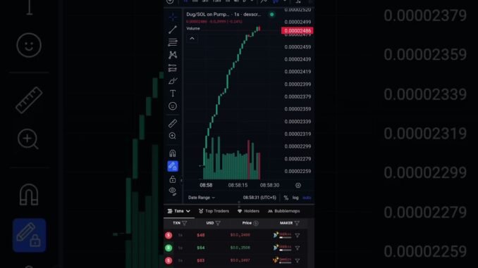 new meme coin dexscreener pumping #dexscreener #phantom