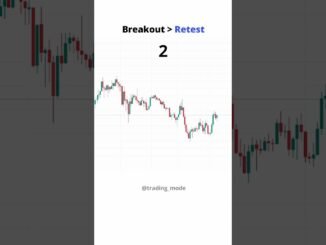 price action for beginners perfect entry in trading #forex #crypto #patterns (breakout - retest)