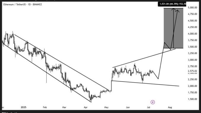 3 Altcoins Analysts Say Could Ignite ‘God Candles’ in 2025 Ethereum God Candle Prediction. Source: Alek
