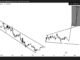 Ethereum God Candle Prediction. Source: Alek