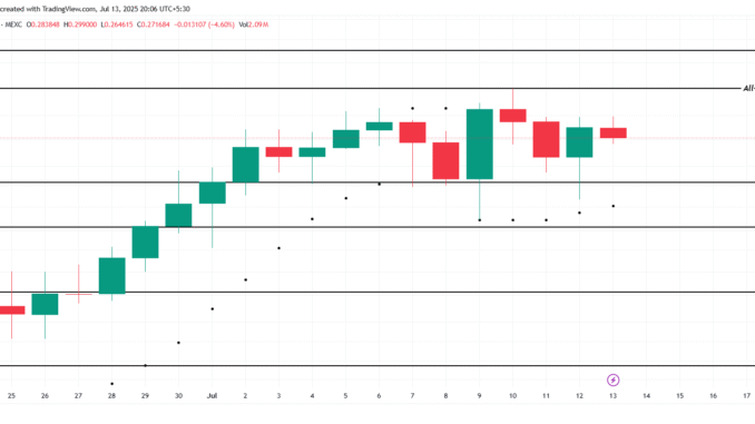 3 LetsBONK.fun Ecosystem Tokens To Watch For the Third Week USELESS Price Analysis